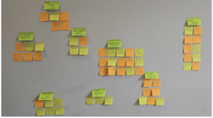 Naming each group of sticky notes as part of affinity diagram process